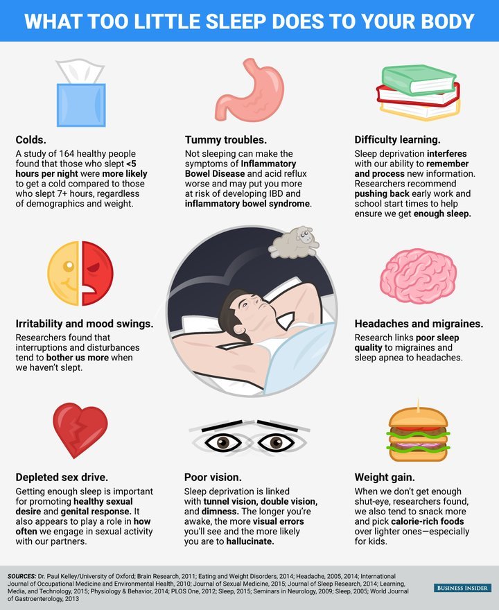 what happens to your brain when you dont get enough sleep