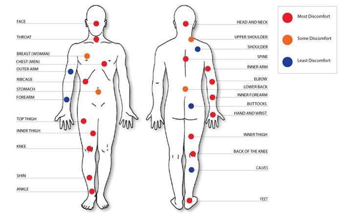 A Guide to Know the Which Body Areas to Avoid When Tattooing