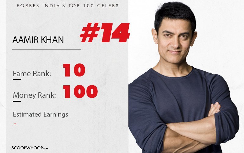 Forbes India Just Released A List Of Top 100 Celebrities And There Are