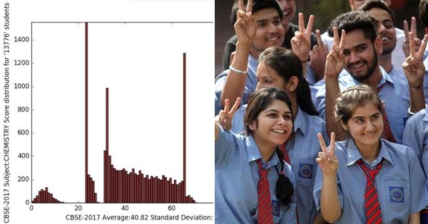 This Data Analyst Claims Cbse Board Is Still Spiking Marks Here S His