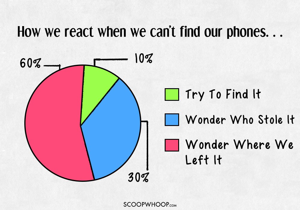 10-pie-charts-that-perfectly-describe-how-we-use-our-smartphones