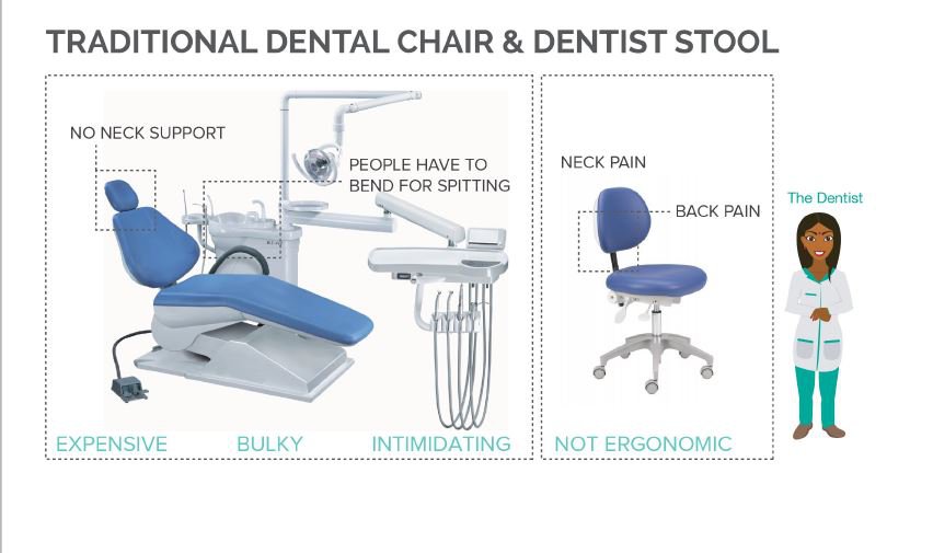 These Iit Kanpur Students Have Designed A Dentist S Chair That Can