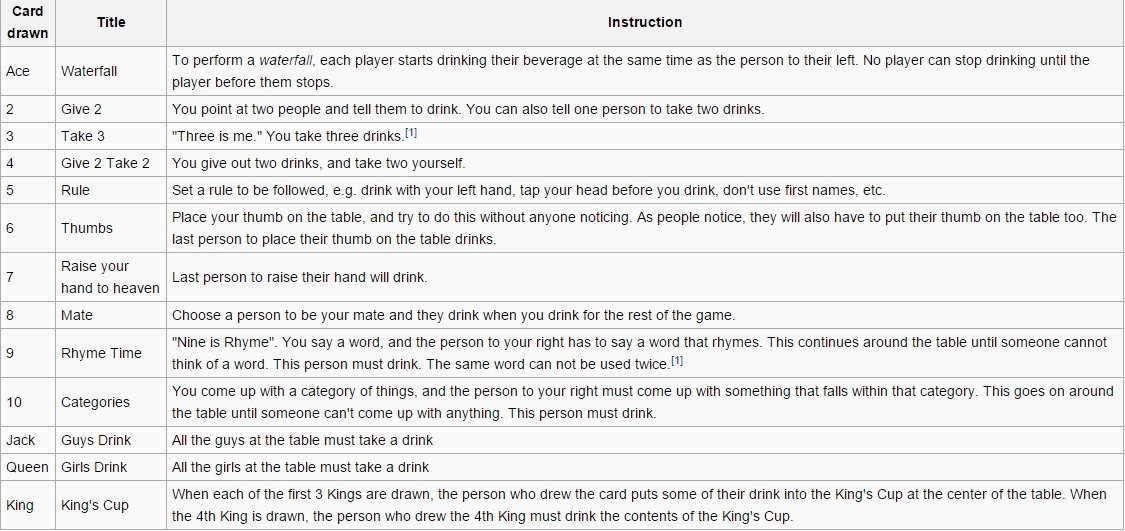 10 Best Fun Drinking Games 10 Good Drinking Games Drunk Games To Play