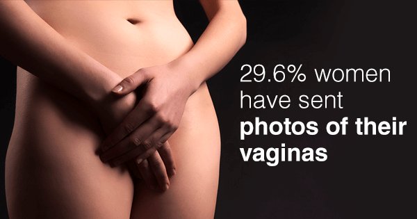 Types Of Vagina - Shape, Sizes, More | The Indian Vagina Survey