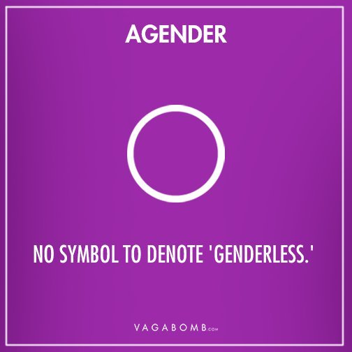 Gender Is More Than Male And Female Here S Everything You Didn T Know About Gender Identity