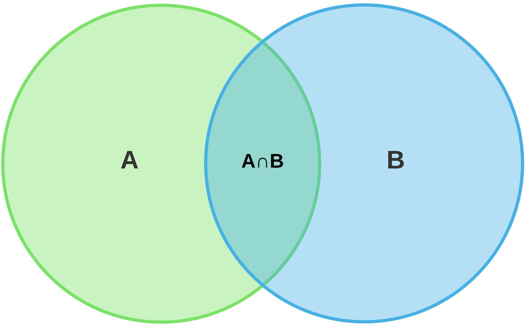 meme-venn-diagram