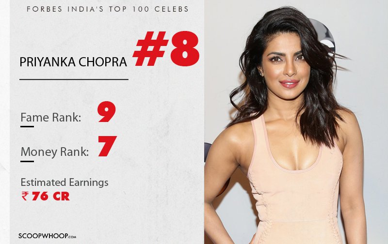 Forbes India Just Released A List Of Top 100 Celebrities And There Are