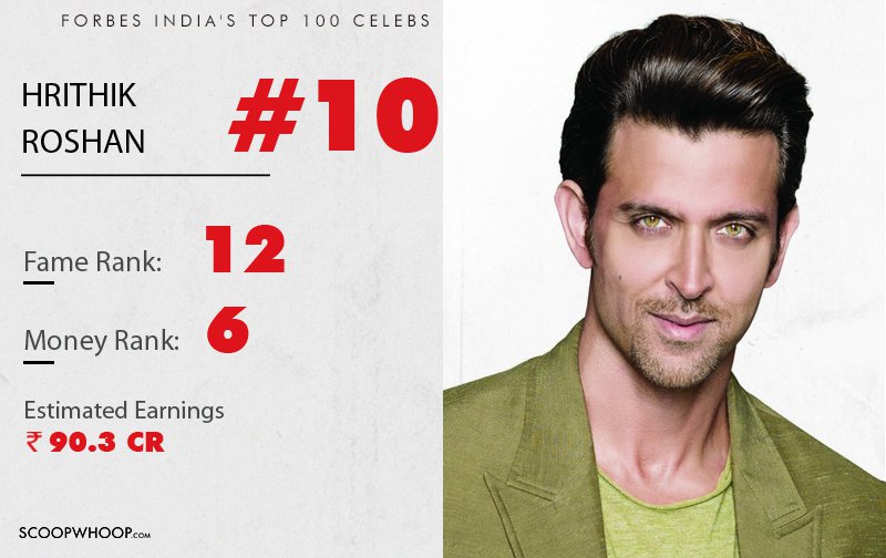 Forbes India Just Released A List Of Top 100 Celebrities And There Are