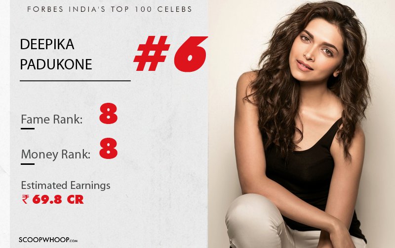 Forbes India Just Released A List Of Top 100 Celebrities And There Are