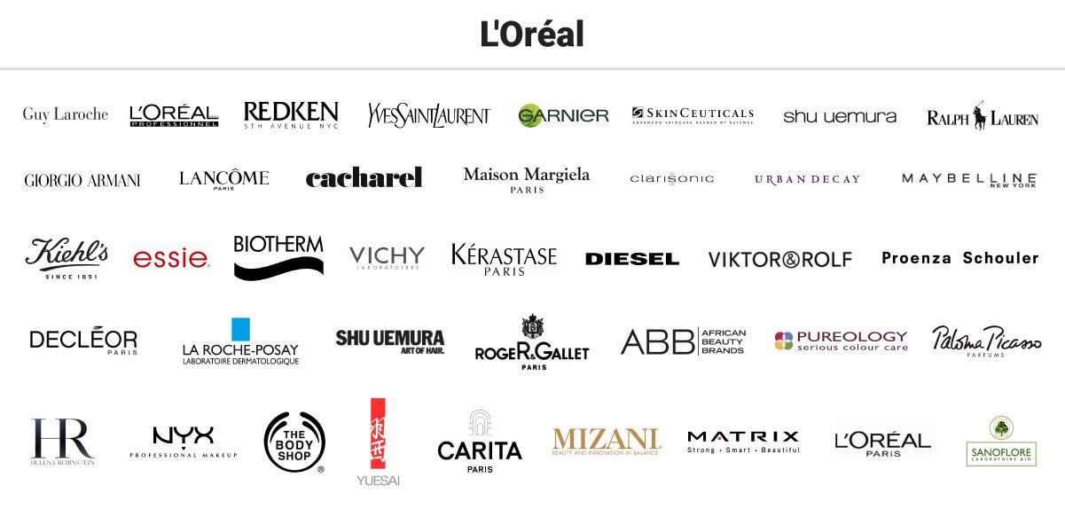 Resultado de imagen de loreal brands