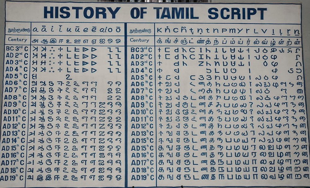 6 Interesting Facts You Should Know About Tamil, The Language Given A