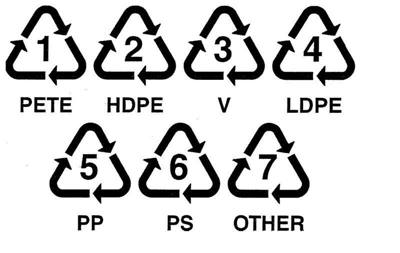 Meaning Symbols On Plastic Containers