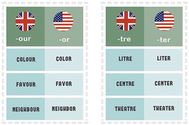 30-differences-between-british-american-english-that-have-confused-us