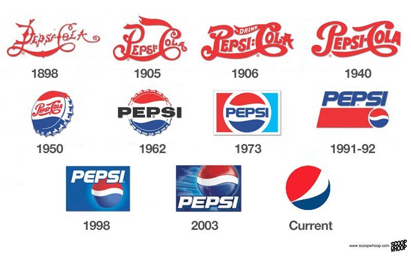 You Won’t Believe How Much Brand Logos Have Changed Over The Years