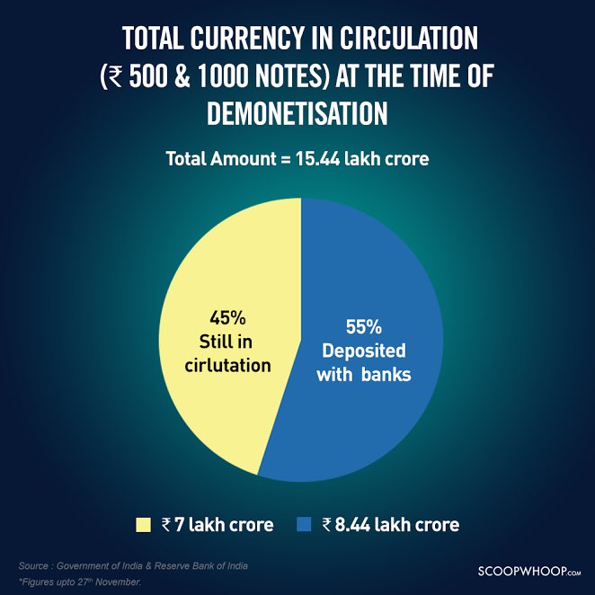 research paper on demonetisation in india