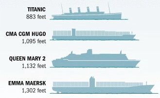 The World’s Largest Engine Has 109,000 Horsepower, Almost 94,000 More ...