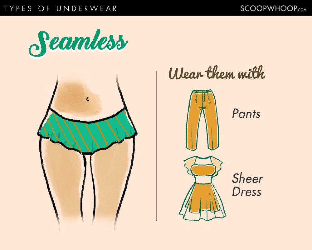 types of underwear for women