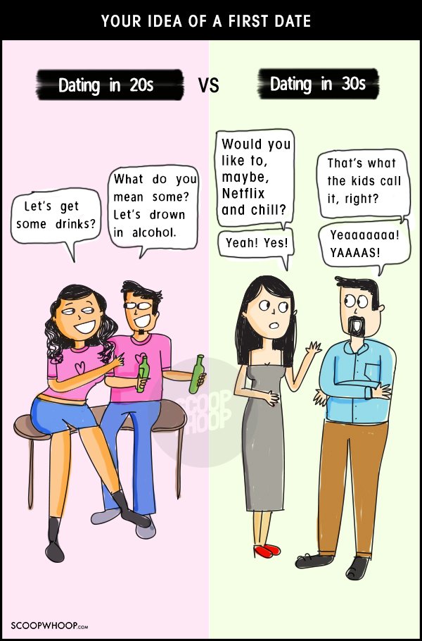 Simple vs Dating Comic