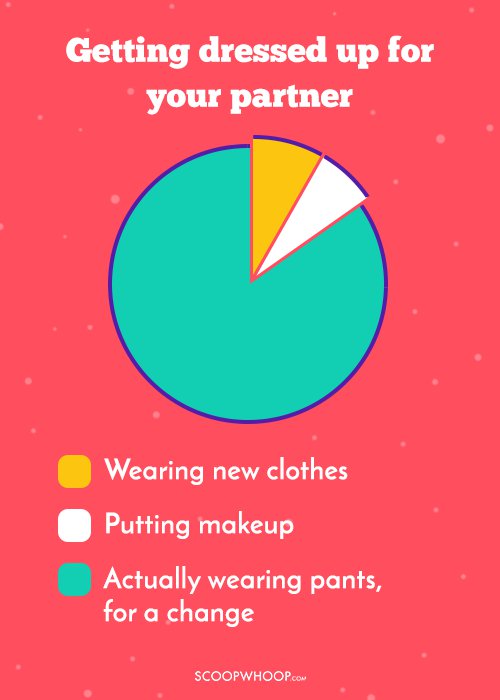 Pie Charts About LongTerm Relationships