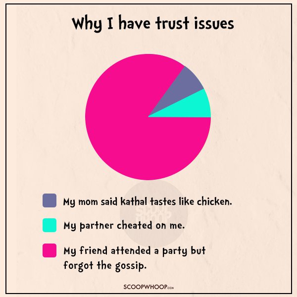 12 PieCharts That Every Person Who Hates Socializing But Loves Gossip