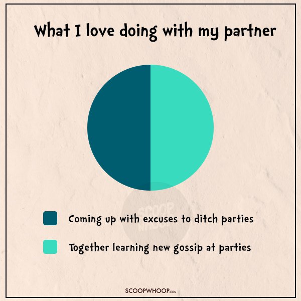 12 PieCharts That Every Person Who Hates Socializing But Loves Gossip