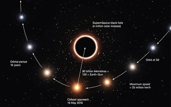 The Black Hole At The Centre Of Milky Way is Lighting Up & Nobody Knows Why