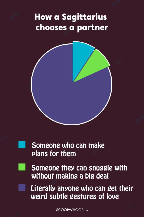 13 Sagittarius Pie Charts You’ll Find Relatable But Still Silently ...