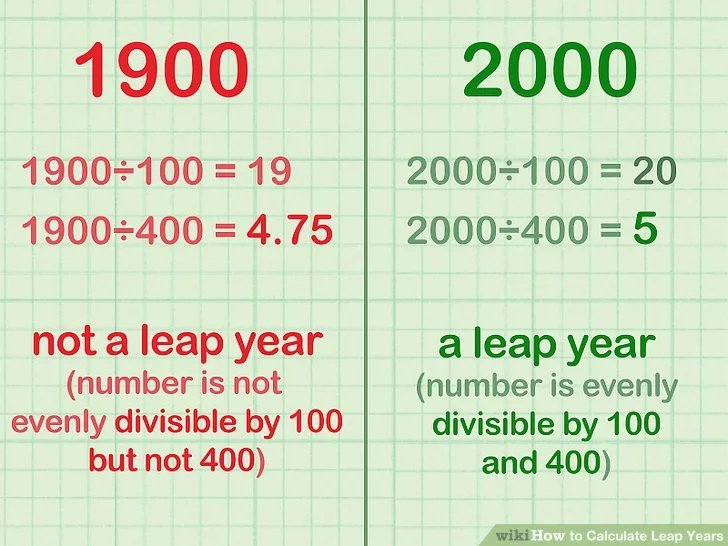 Everything You Need To Know About Leap Year And How It Came Into Being?