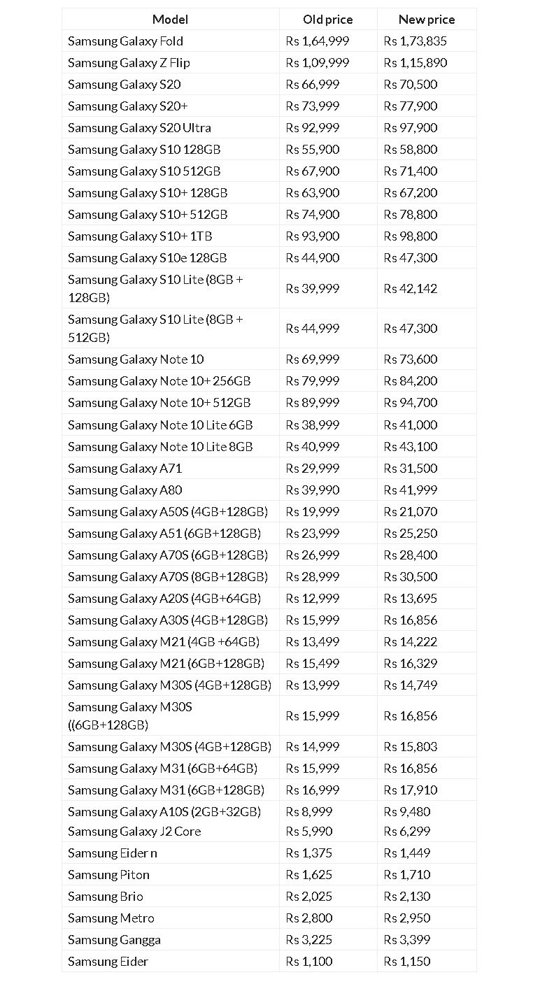 all samsung phones and their prices