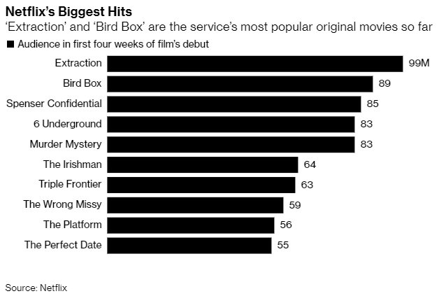 netflix top 10 last week